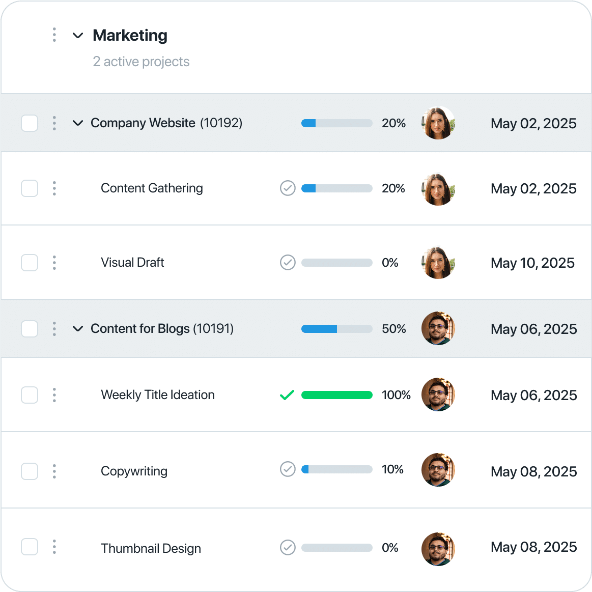 Manufacturing portfolio level visibility