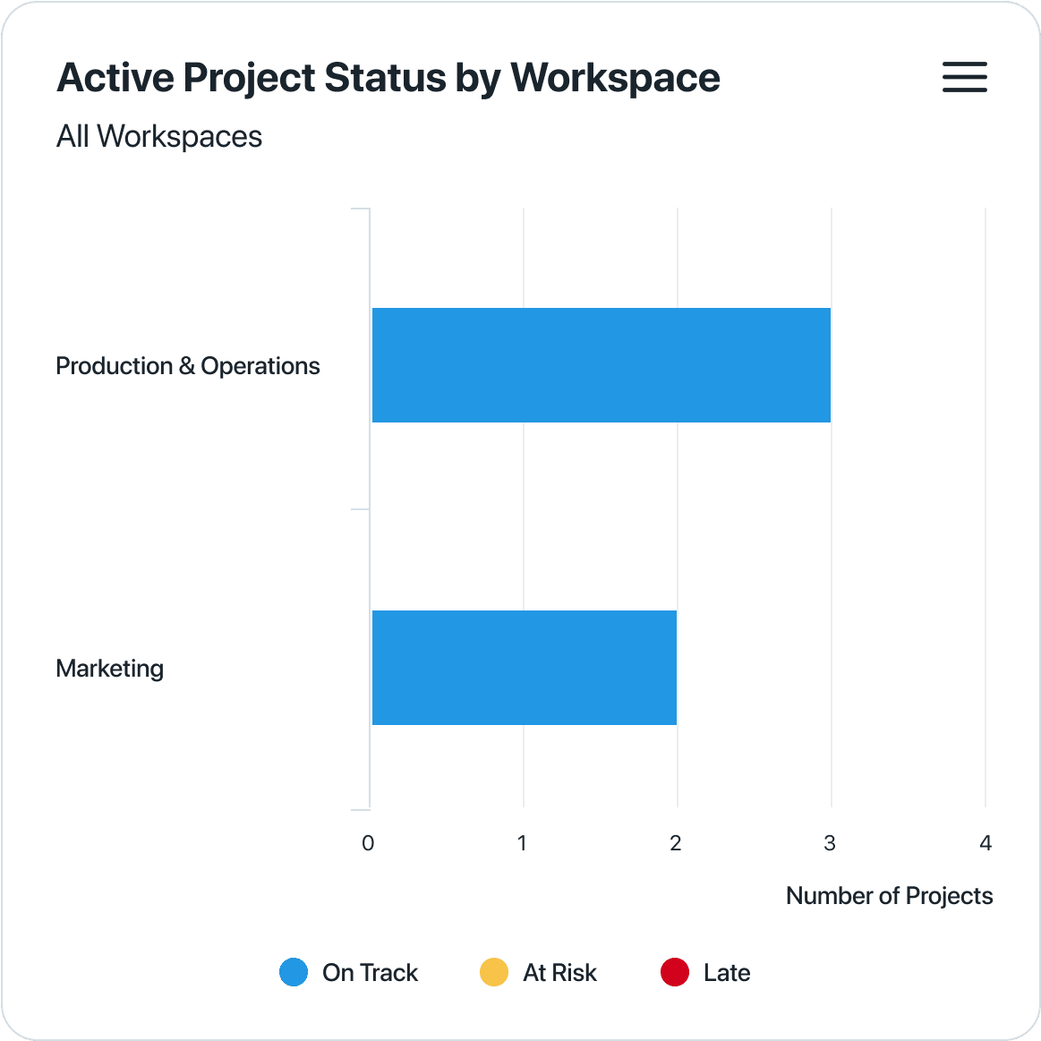 Manufacturing reporting analytics