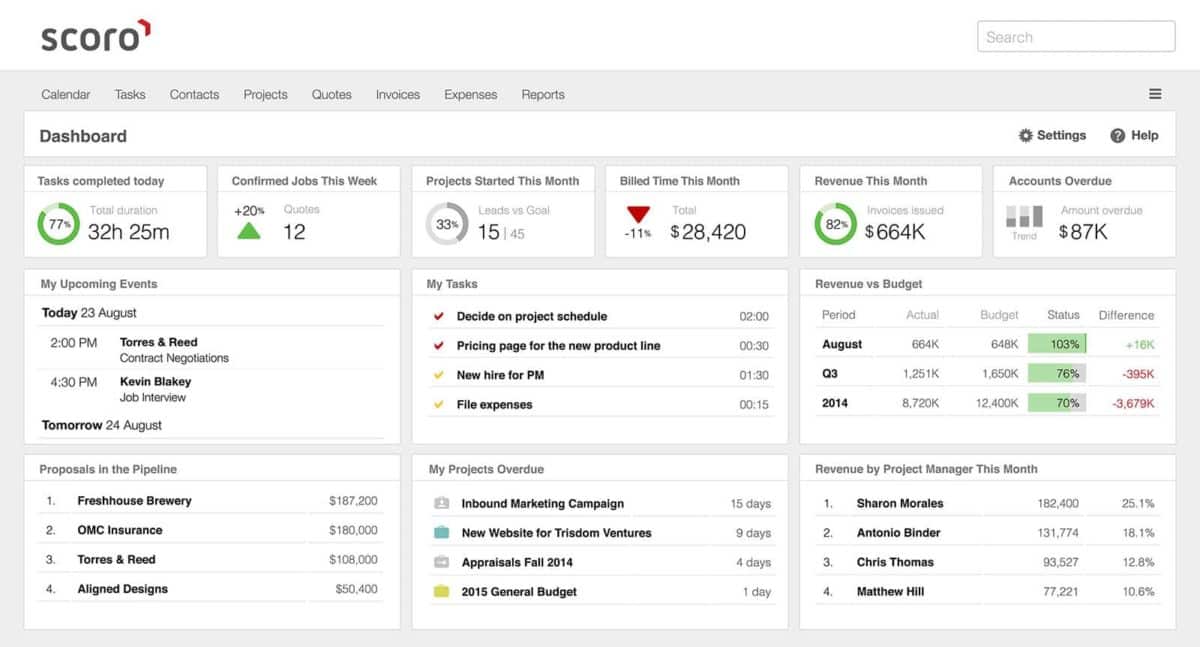 Screenshot of the scoro project management software dashboard
