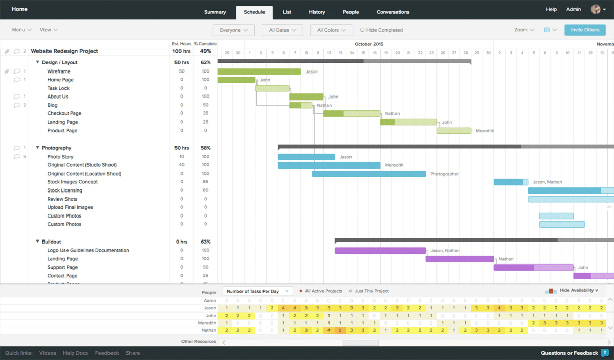 teamgantt screenshot