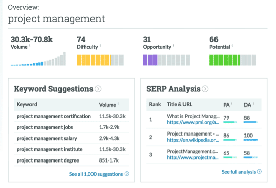 Screenshot from Moz website
