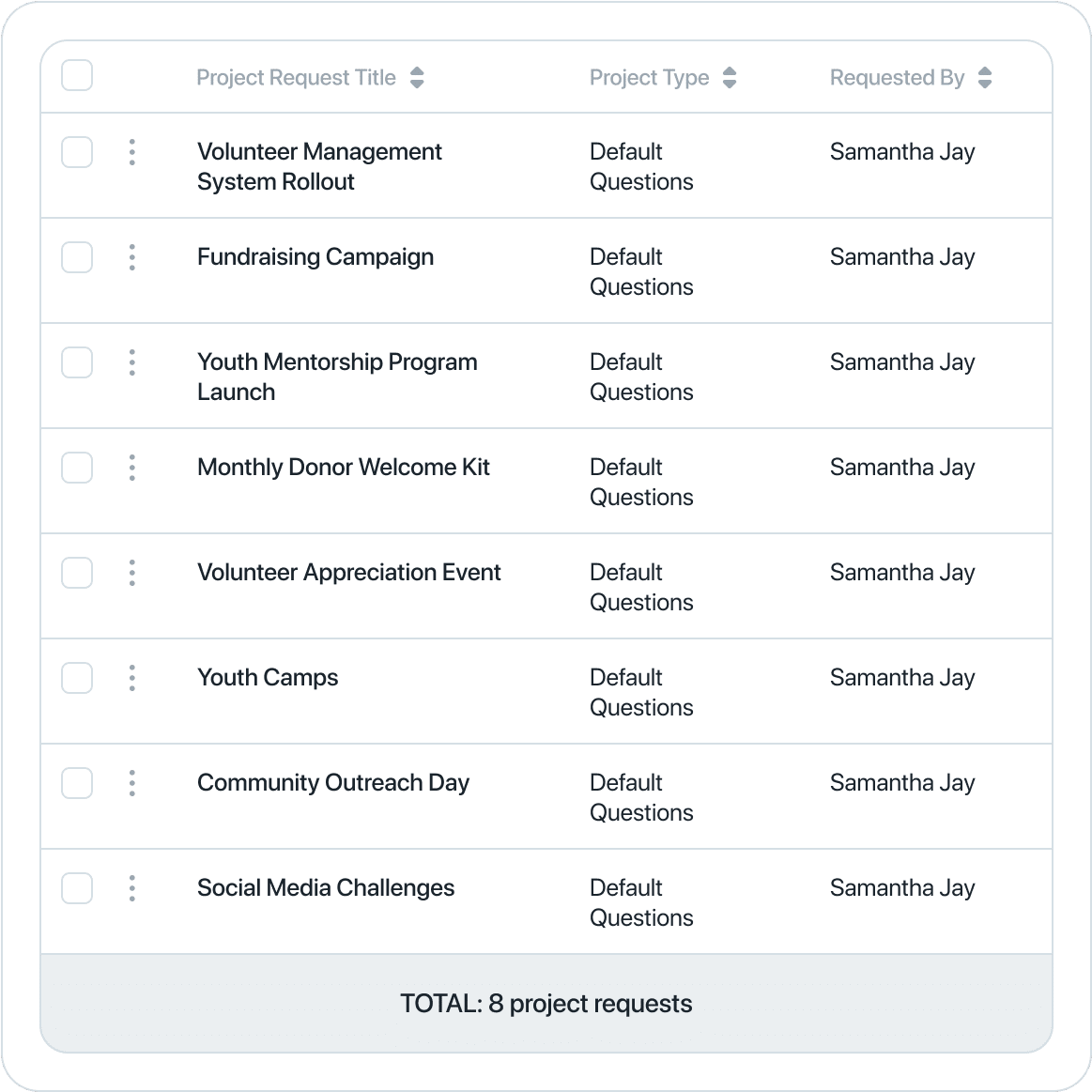 Nonprofit centralized project visibility