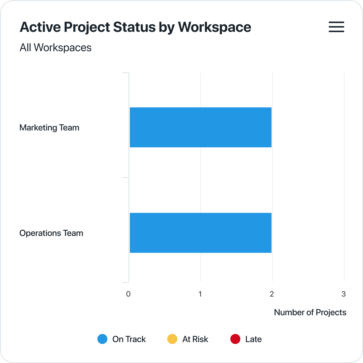 Nonprofit reporting analytics