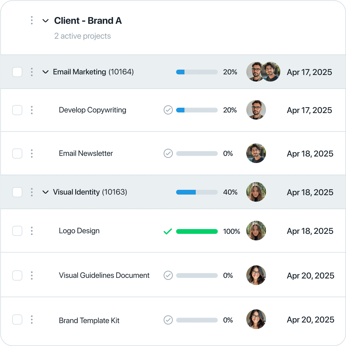 Portfolio level visibility