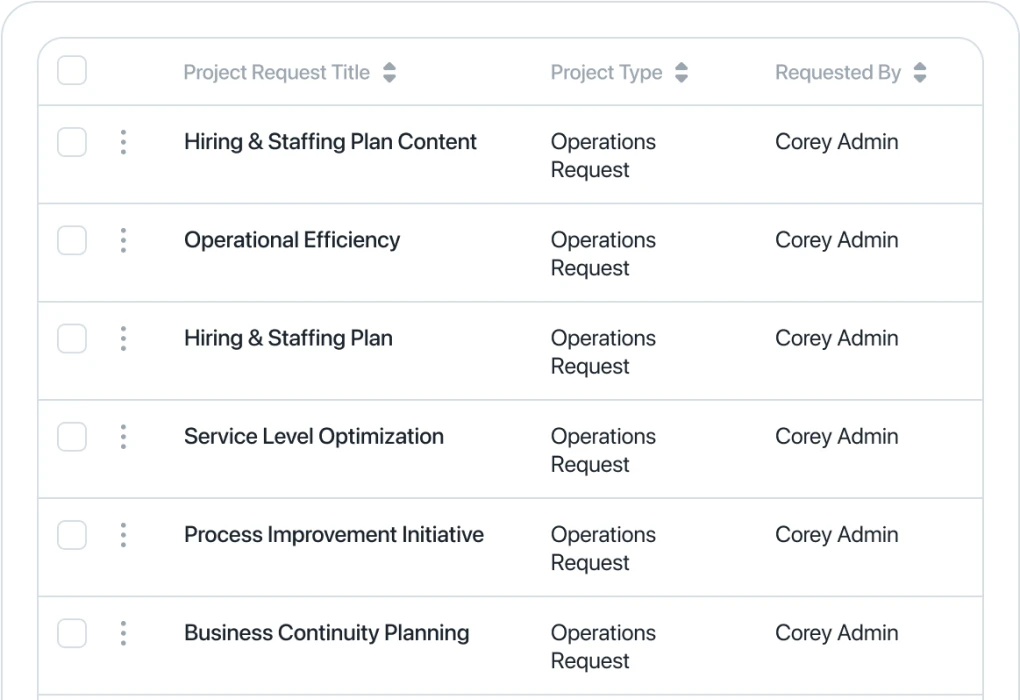 Product centralized request process