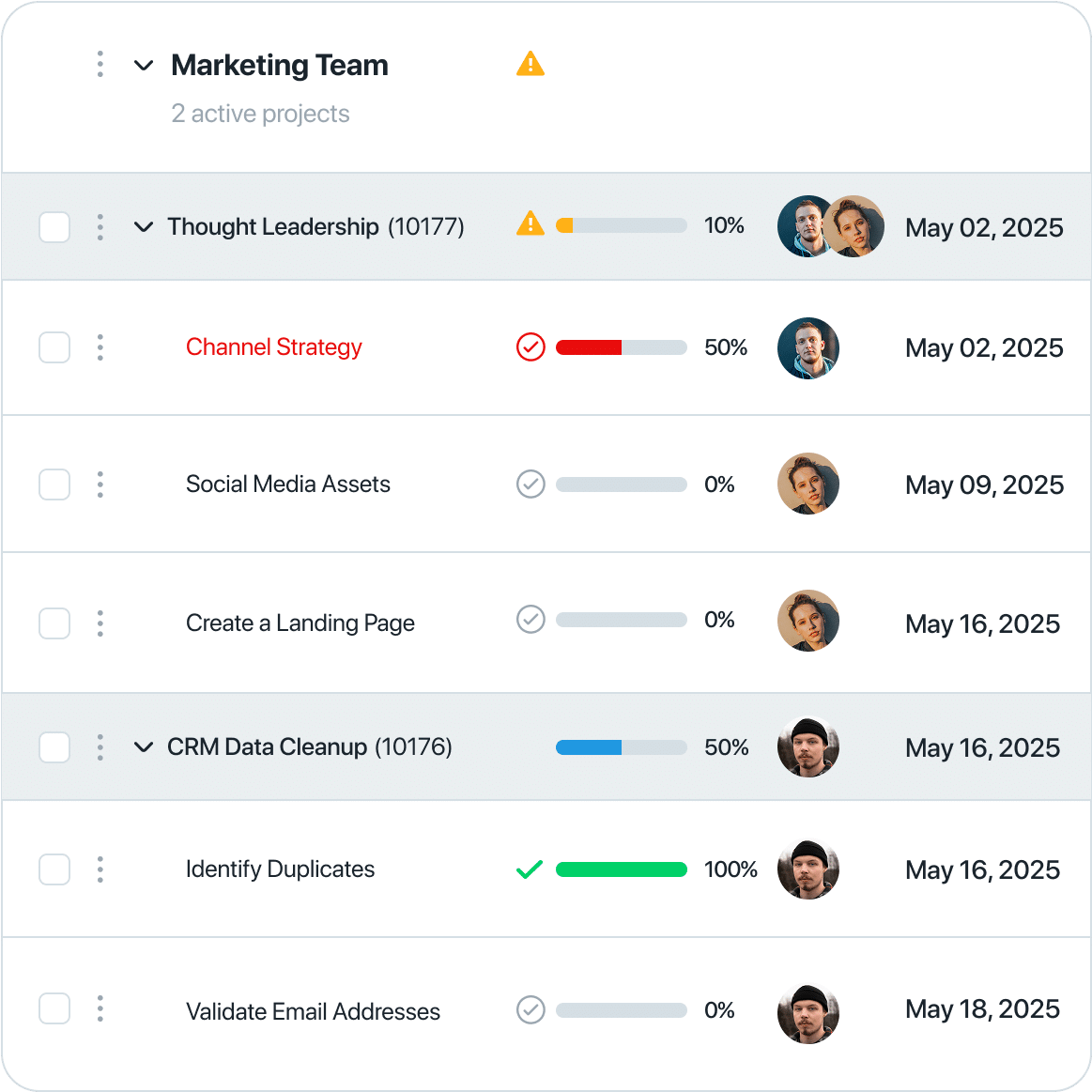 Professional portfolio level visibility