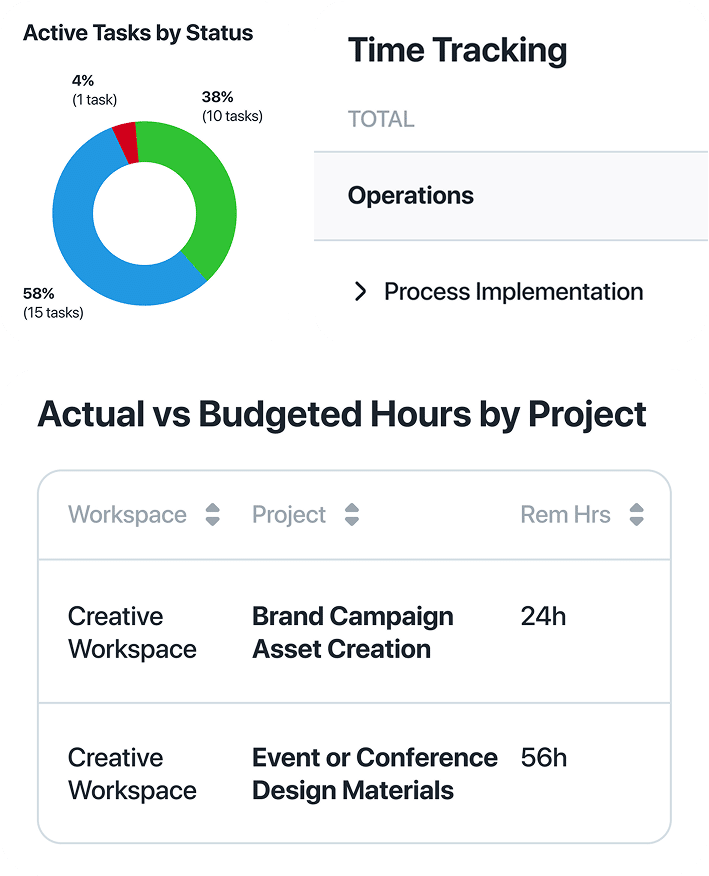 Project management software mobile