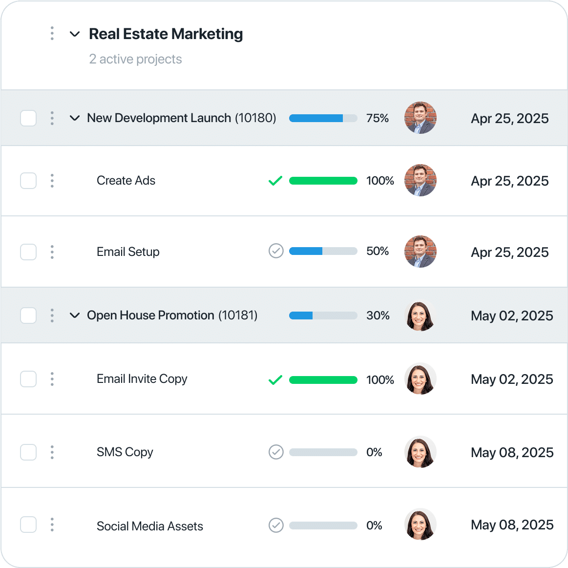 Real estate portfolio level visibility