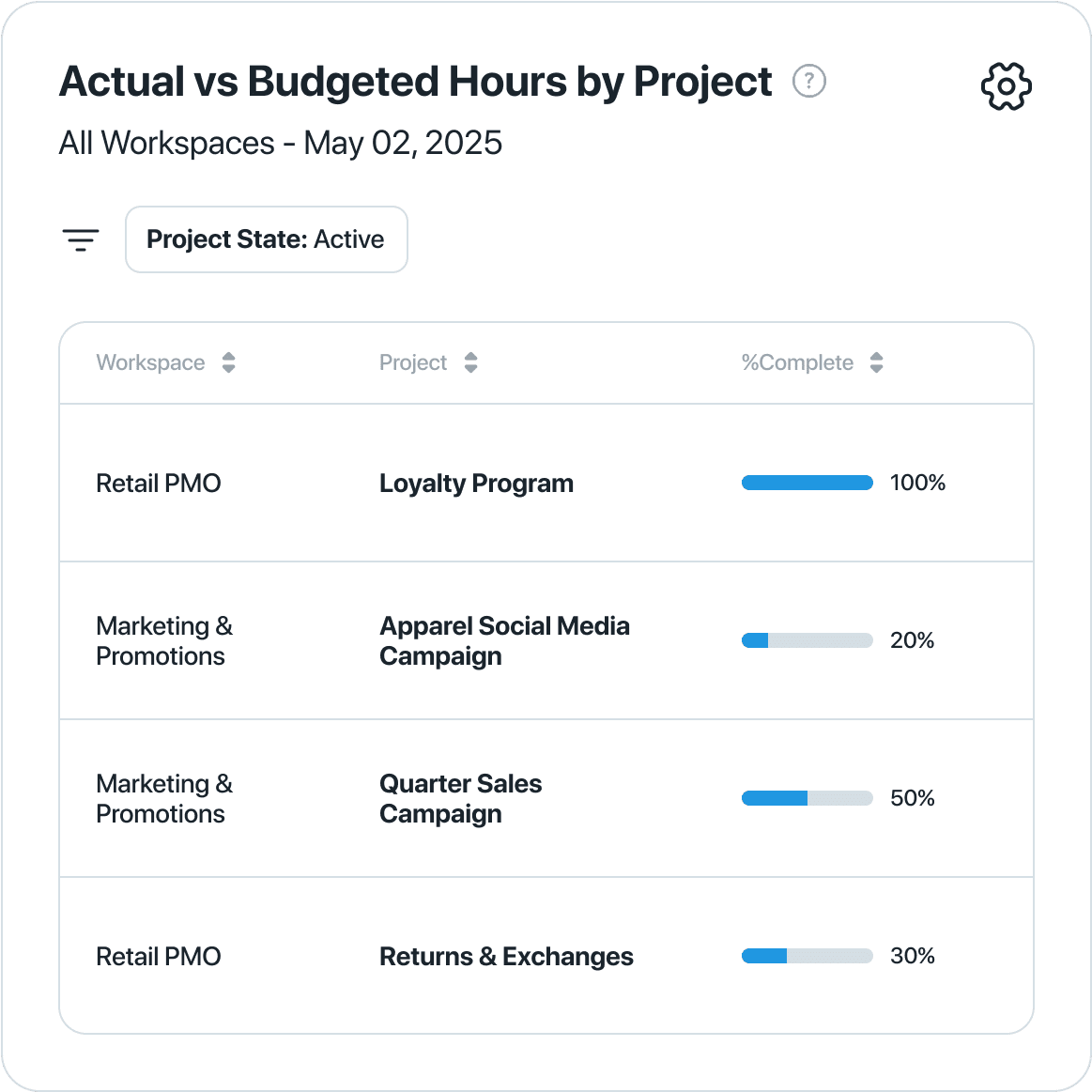 Retail manage resources effectively