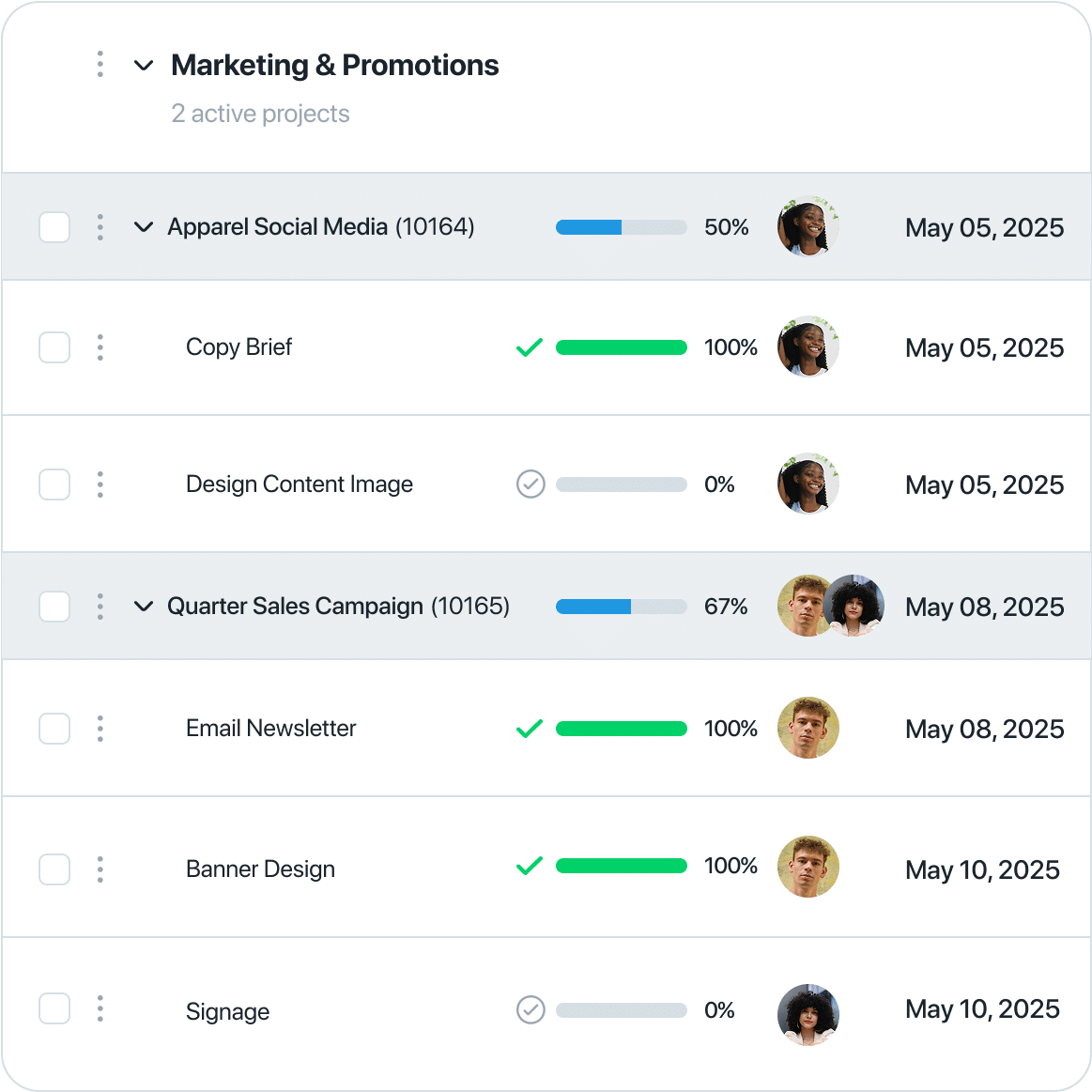 Retail portfolio level visibility