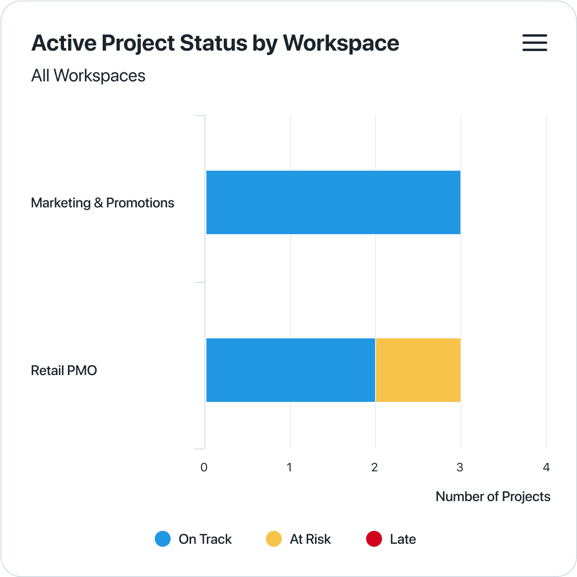 Retail reporting analytics