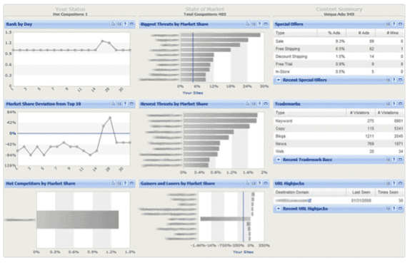 Search monitor