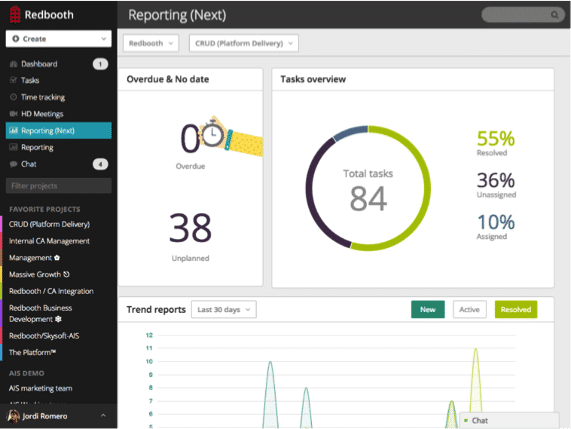 Sharepoint alternatives redbooth