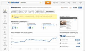 Similarweb