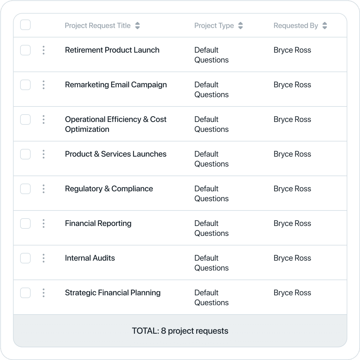Streamline cross departmental coordination
