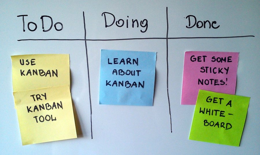 Kanban Board format