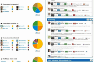 Twitonomy
