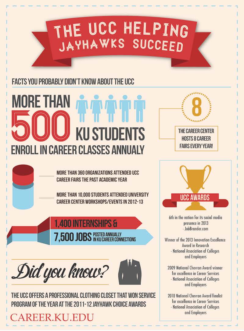 Infographics can help you present dense data