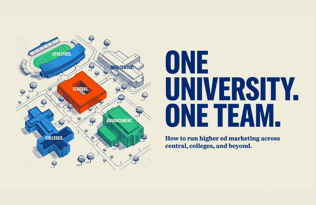 Illustration of a university campus map highlighting Athletics, Med Center, Central, Colleges, and Advancement buildings, paired with bold text: “ONE UNIVERSITY. ONE TEAM. See how the best university marketing teams unite central and colleges for success.”.