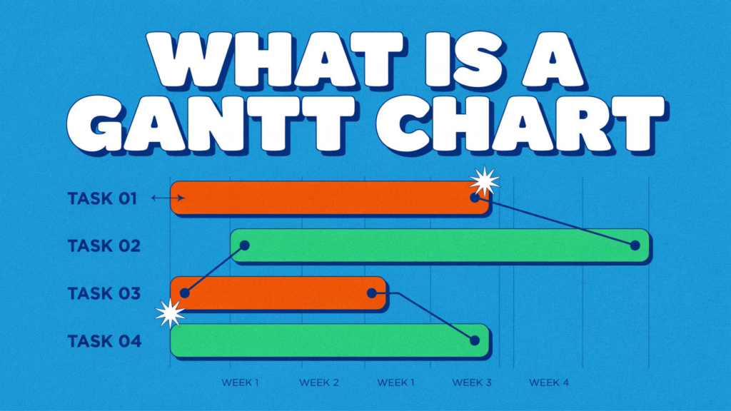 A colorful Gantt chart graphic with four horizontal bars labeled Task 01 to Task 04, spanning different weeks. The title What is a Gantt Chart is displayed in bold white text at the top.
