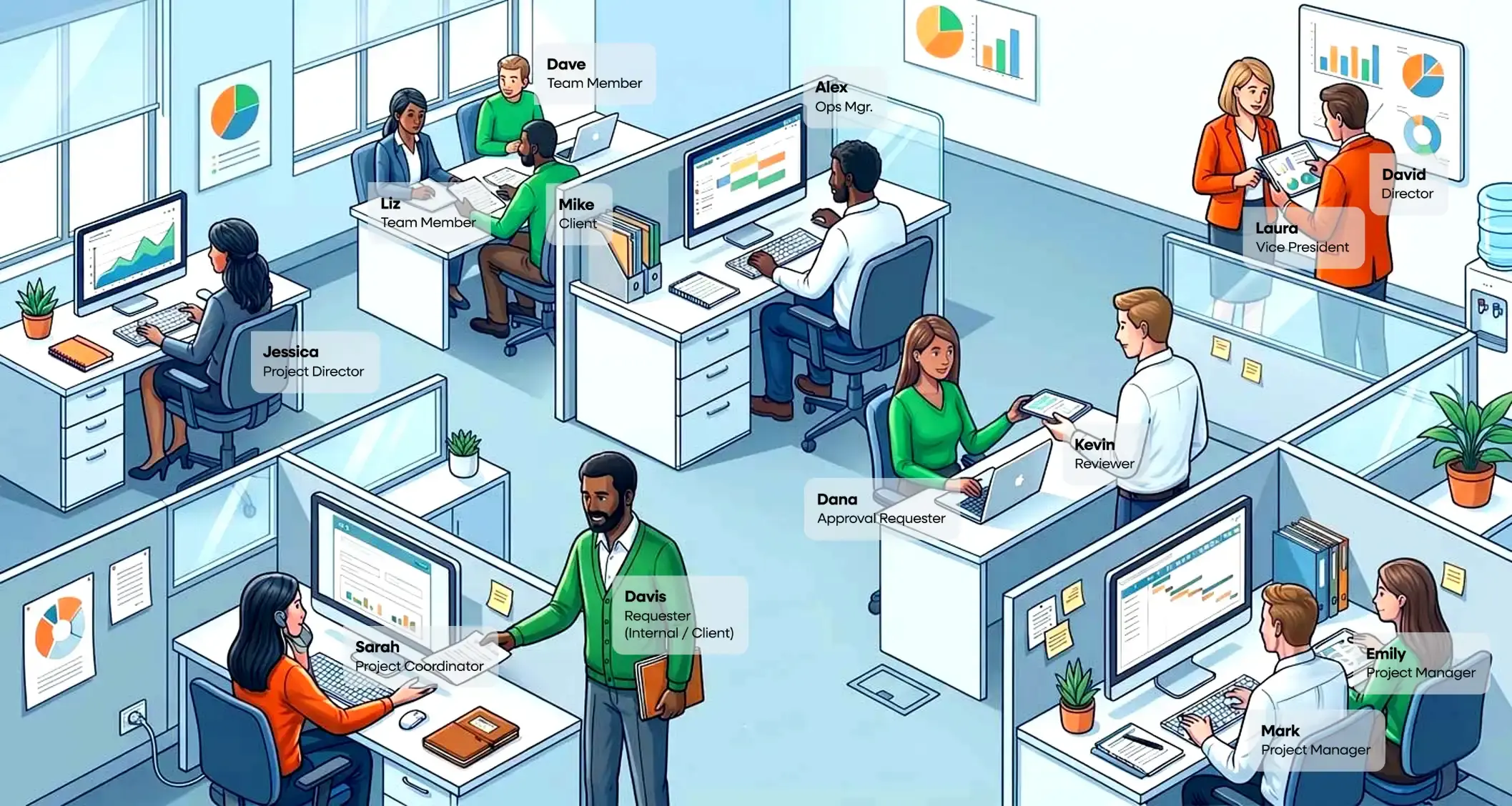 Illustration of a modern office with employees collaborating and discussing projects. Computer screens display charts and project tracking software like Workzone, while name tags show roles such as Team Member, Client, and Project Manager in an organized workspace.