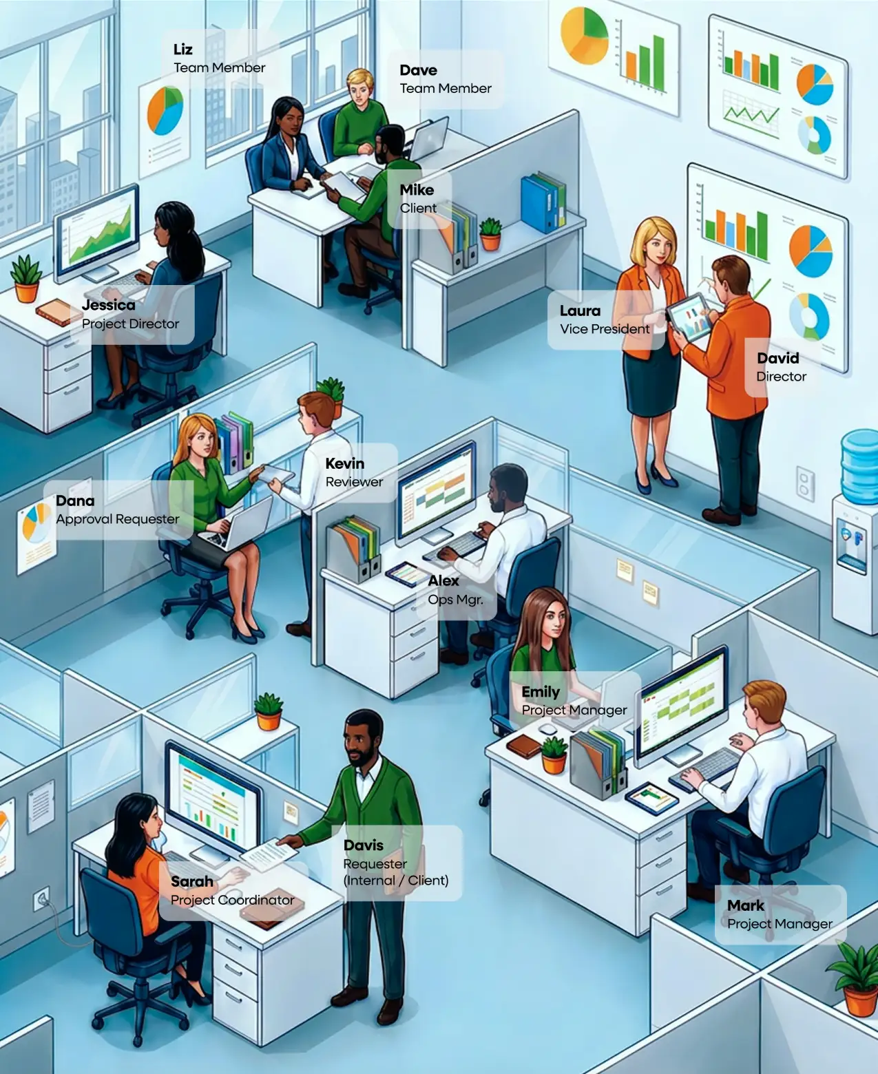 Office setting with diverse professionals using workflow management tools at desks and in discussions. Charts and graphs are visible on walls. People are labeled by name and role, such as project manager, director, vice president, and team member.