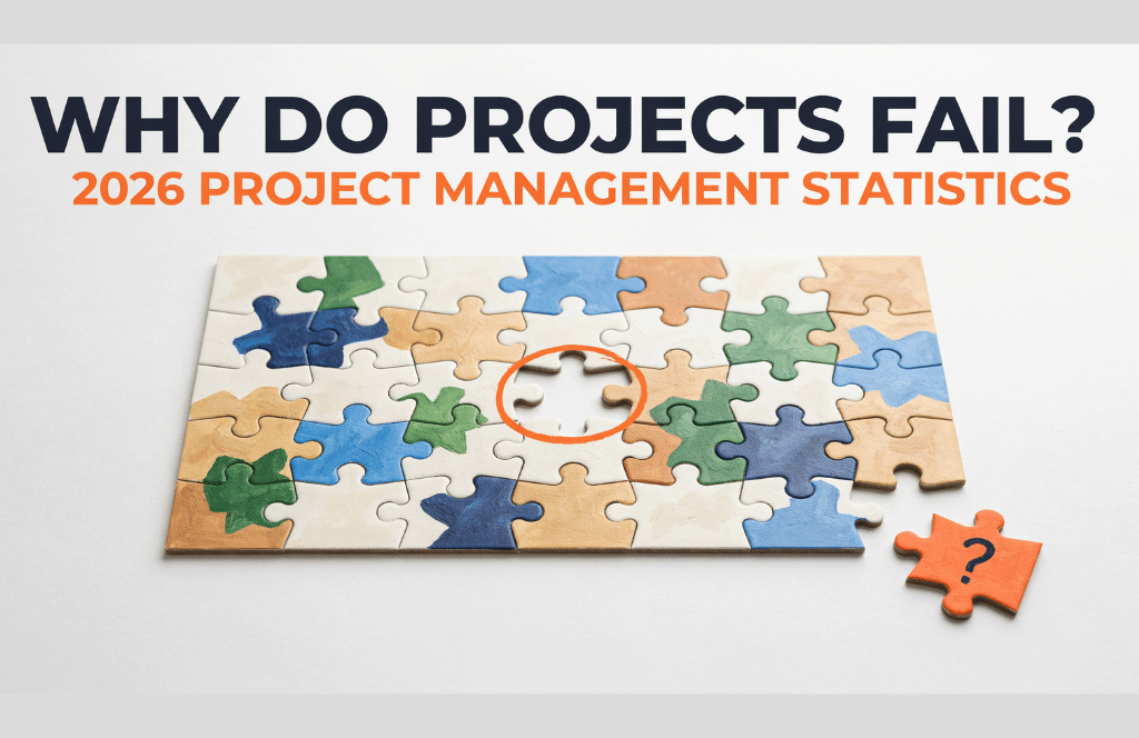 A puzzle with one missing piece and the text WHY DO PROJECTS FAIL? 2026 PROJECT MANAGEMENT STATISTICS highlights project failures—a thought-provoking visual, ideal for sparking discussions or inspiring new Claude prompts for agency creative teams.