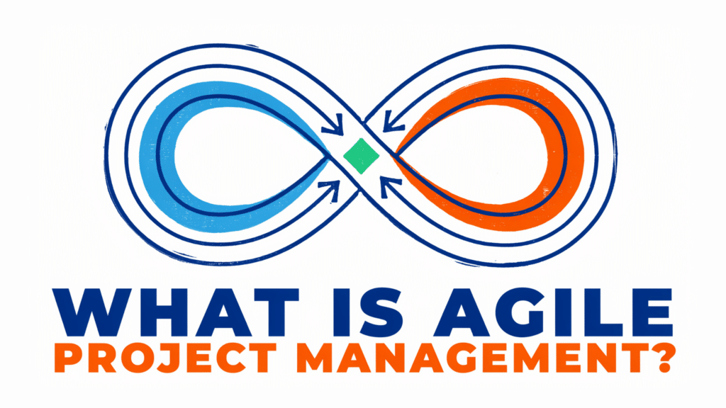 Infinity loop diagram with blue and orange arrows pointing to a green diamond at the center, above bold text reading “What Is Agile Project Management?” in blue and orange, visually illustrating the dynamic flow central to What Is Agile Project Management.