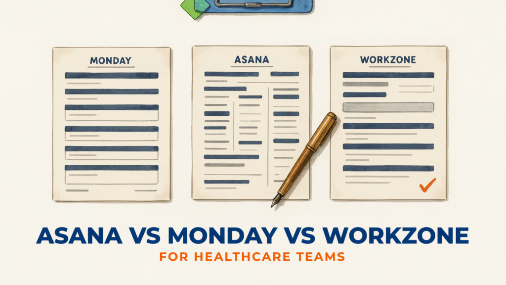 Three documents labeled Monday, Asana, and Workzone are shown side by side with a pen on the Asana sheet. Text below reads: Asana vs Monday vs Workzone for healthcare teams..