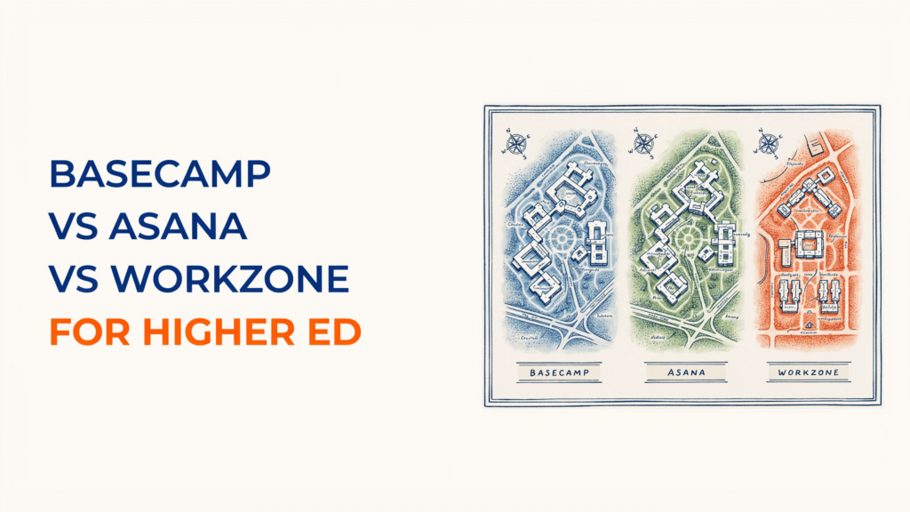 Three illustrated campus maps labeled Basecamp, Asana, and Workzone are displayed alongside text: Basecamp vs Asana vs Workzone for Higher Education, with For Higher Ed highlighted in orange.