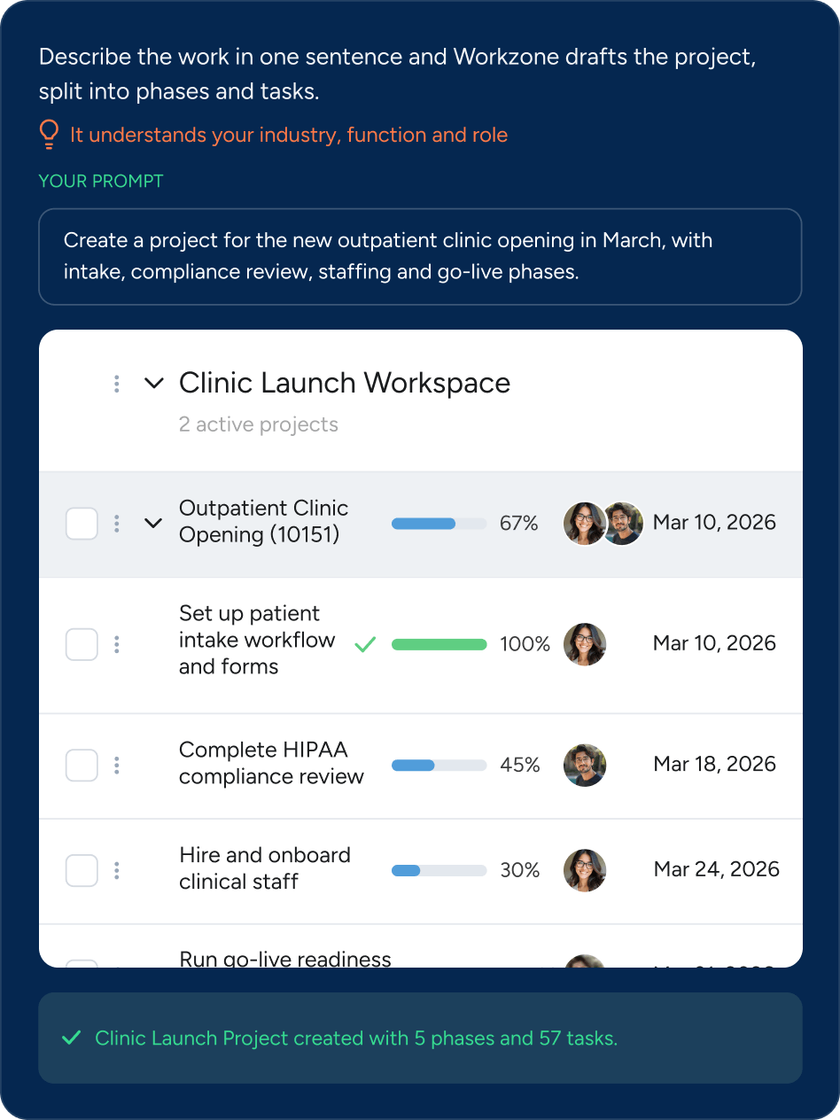 A software interface displaying a project management dashboard for a Clinic Launch Workspace, showing progress bars, task lists, and user avatars for an outpatient clinic project.