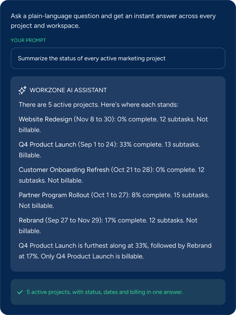 Workzone AI Assistant interface showing a summary of five active marketing projects, including completion percentages, dates, and billing status.