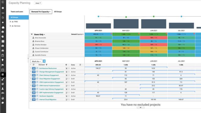 Monday.com alternative Adaptivework dashboard