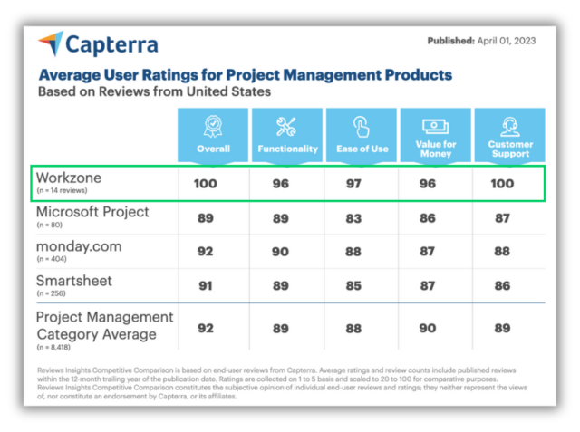 ClearPoint Strategy Pricing, Reviews & Features - Capterra Canada 2024