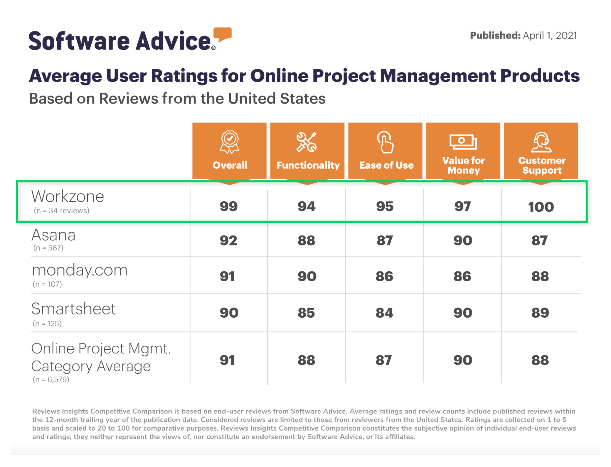 Rake  Software Reviews & Alternatives