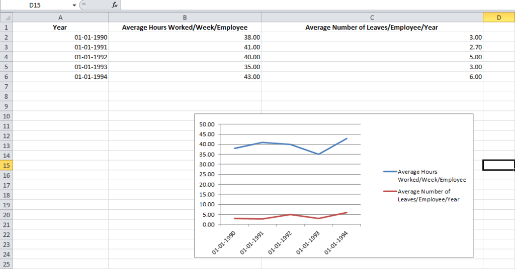 how to make a graph in excel the basic excel graph