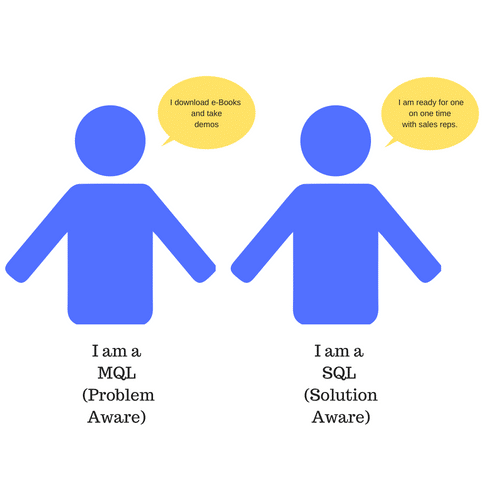 MQL vs SQL 