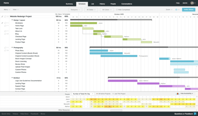 Mavenlink PMS alternative to TeamGantt