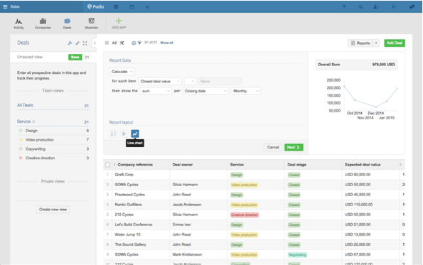 teamwork project alternatives -- podio project management