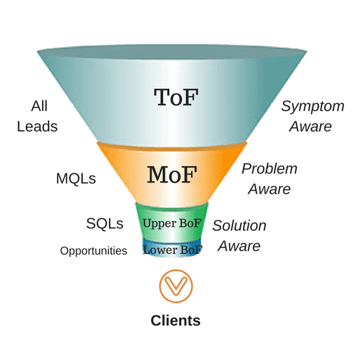 Sales Funnel 