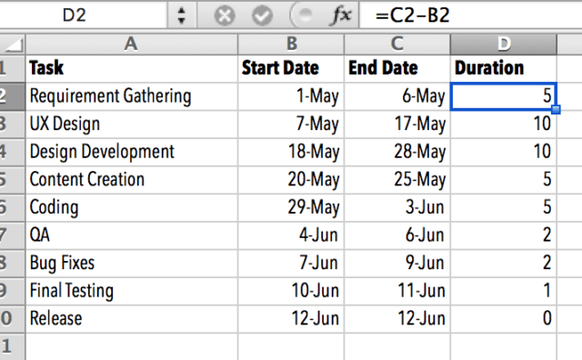 how to create a gantt chart in excel--requirements