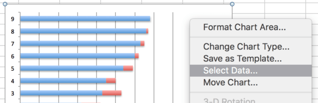 how to make a gantt chart in excel -- select data