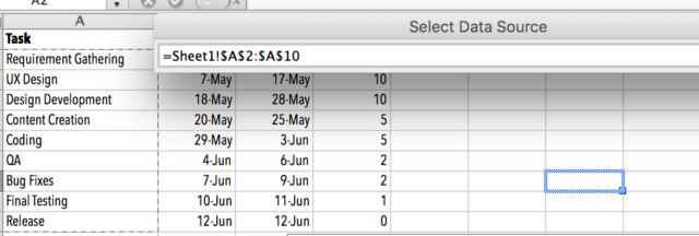 how to make a gantt chart --data source select