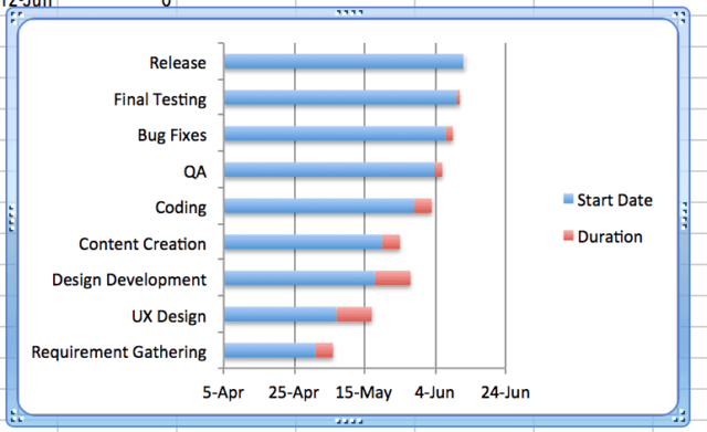 how to make a gantt chart in excel names instead of numbers