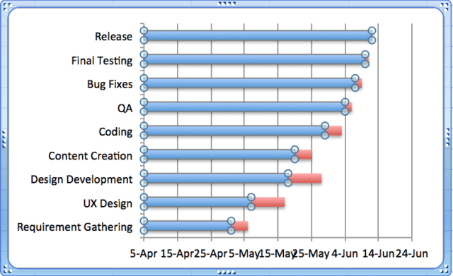 how to make a gantt chart - blue bars