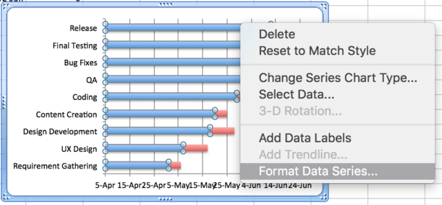 how to make a gantt chart - format data series