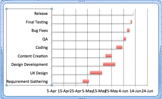 how to make a gantt chart -- left vertical axis