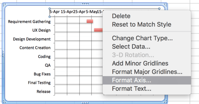 how to make a gantt chart -- right axis
