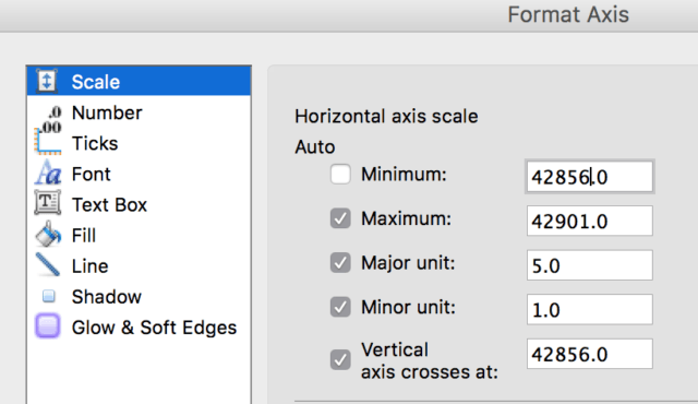 how to make a gantt chart format axis scale