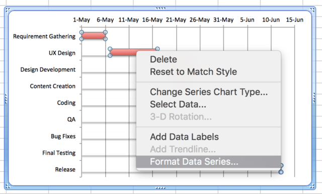 how to create a gantt chart